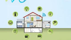 Ein schematisches Haus mit verschiedenen Räumen, die durch Symbole für smarte Geräte und Sicherheitssysteme hervorgehoben werden.